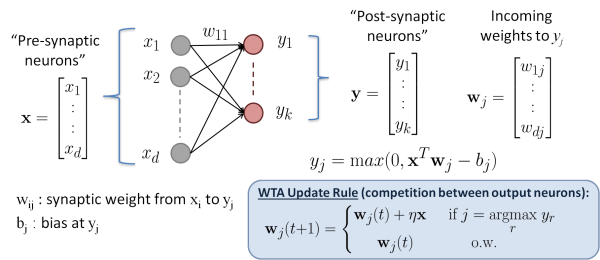 deep learning for wireless communication